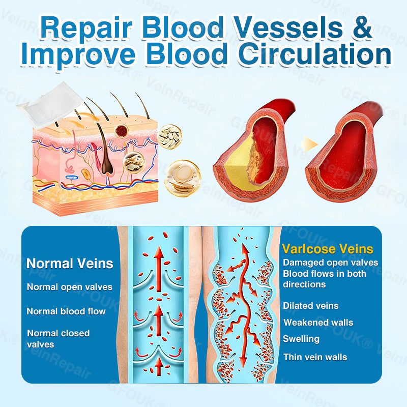 🇨🇦👨‍⚕️✅GFOUK® VeinRepair Microneedle Patch Roll⚡Instant Relief, Long-Term Results