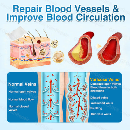 🇨🇦👨‍⚕️✅GFOUK® VeinRepair Microneedle Patch Roll⚡Instant Relief, Long-Term Results