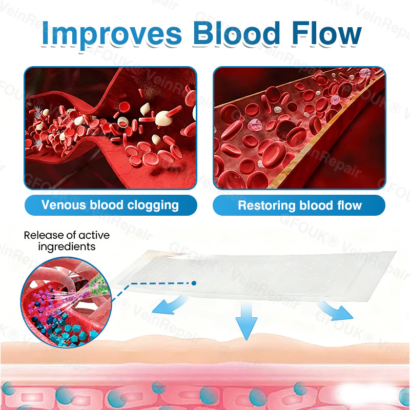 🇨🇦👨‍⚕️✅GFOUK® VeinRepair Microneedle Patch Roll⚡Instant Relief, Long-Term Results