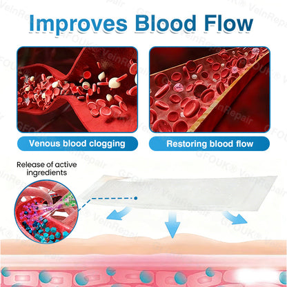 🇨🇦👨‍⚕️✅GFOUK® VeinRepair Microneedle Patch Roll⚡Instant Relief, Long-Term Results