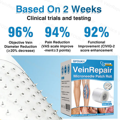 🇨🇦👨‍⚕️✅GFOUK® VeinRepair Microneedle Patch Roll⚡Instant Relief, Long-Term Results